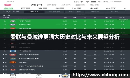 曼联与曼城谁更强大历史对比与未来展望分析